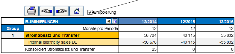 Elimination sheet