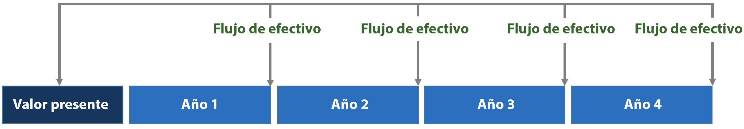 Descuento desde fin de año_flujo de efectivo