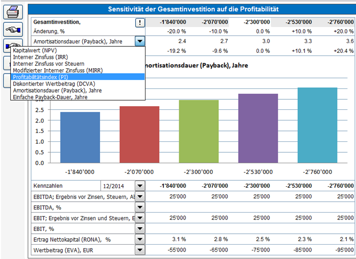 Investment calculation