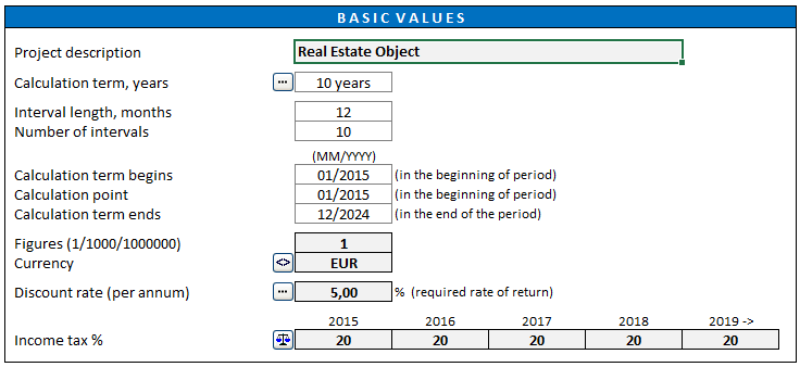 Basic Assuptions