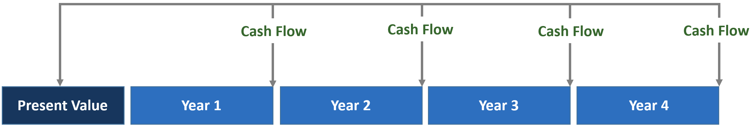 End-of-year discounting