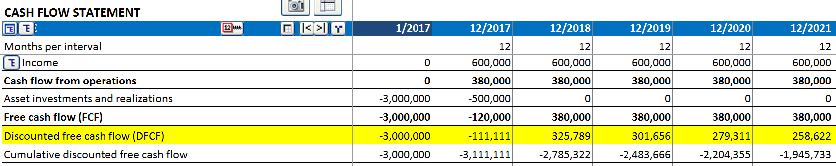 end-of-year discounting cash flow statement