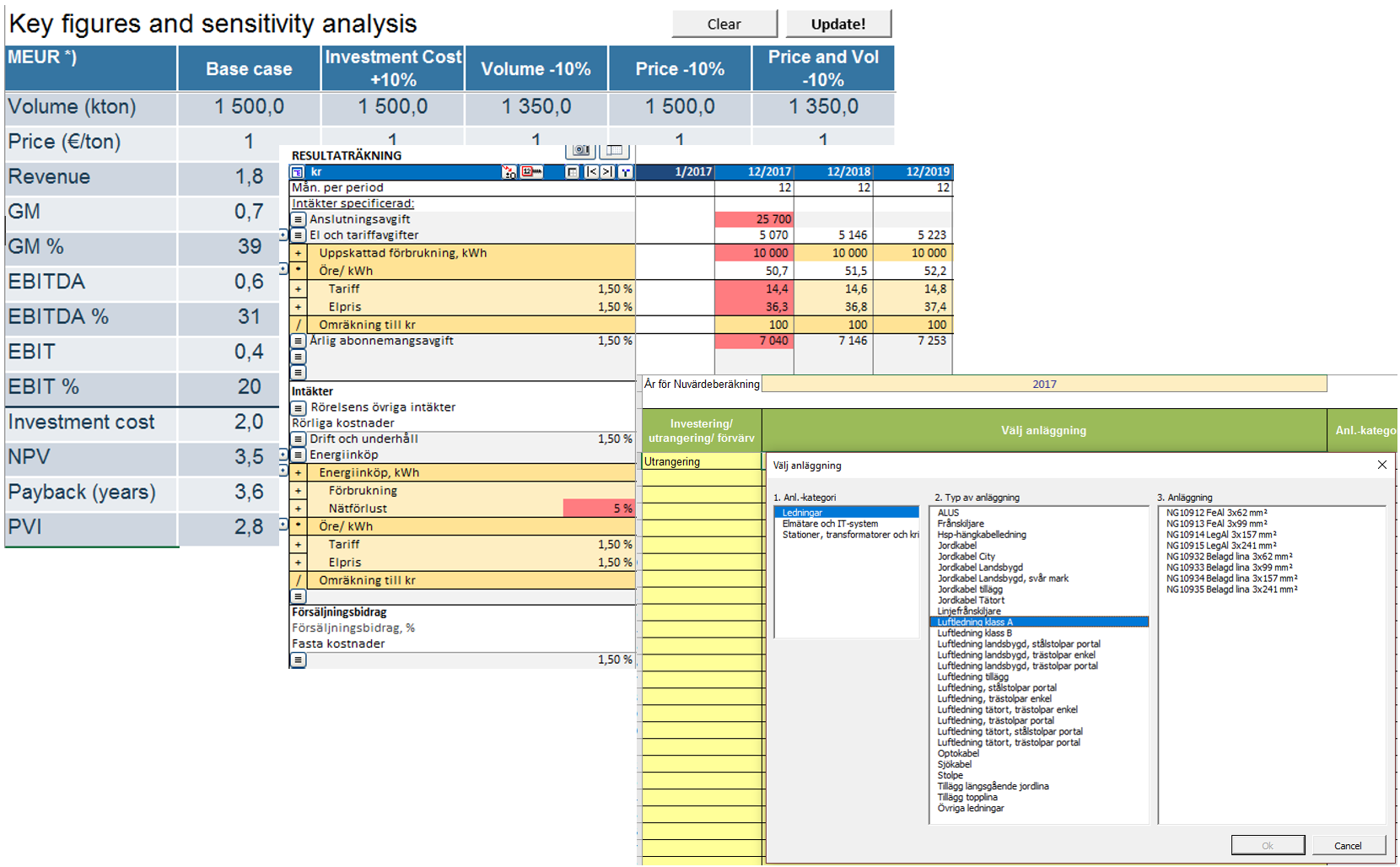 Templates for investment profitability analysis