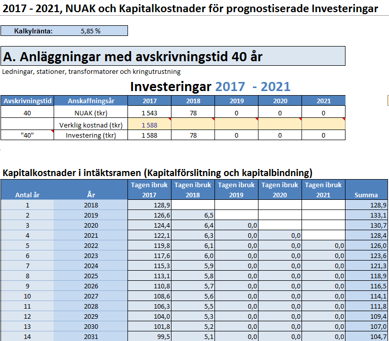 Bild: NUAK och kapitalkostnader