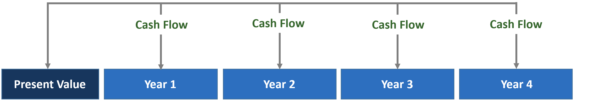 Mid-year discounting