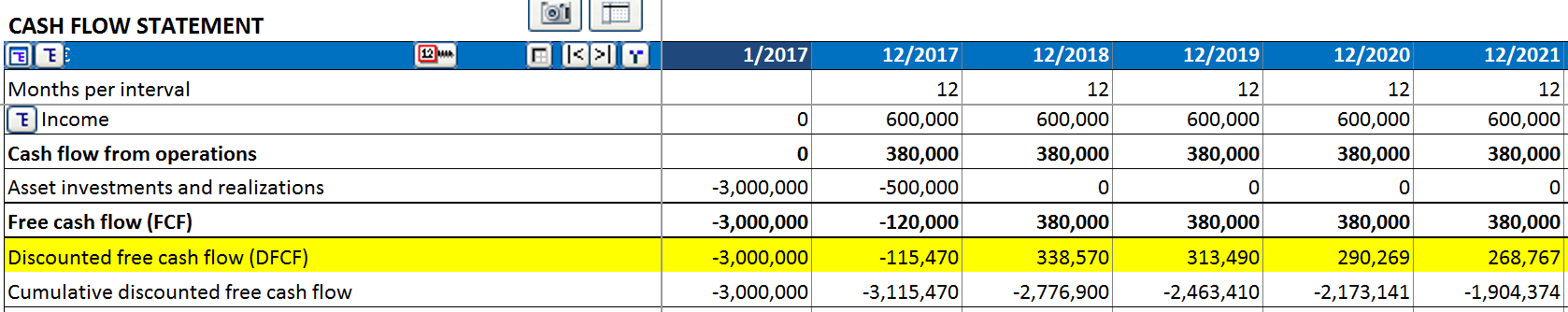 Mid-year discounting Cash flow statement