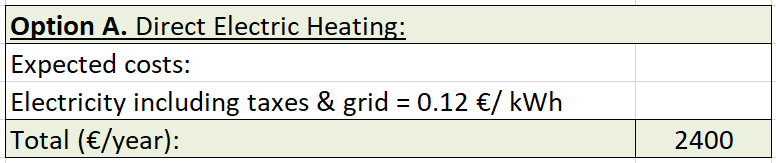 Option A Direct electric heating